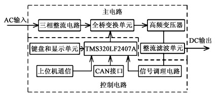 單臺開關(guān)電鍍電源模塊的系統(tǒng)總體結(jié)構(gòu)圖